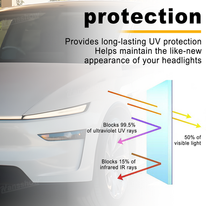 Model Y Juniper Light Bar & Headlight TPU Protective Film Kit PPF - UV protection feature