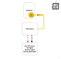 HD Backup Camera (OEM+ 1080p replacement)