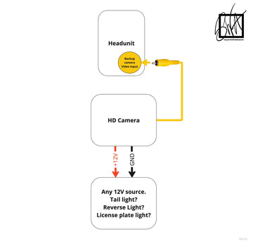 HD Backup Camera (OEM+ 1080p replacement)